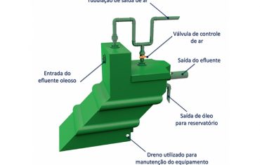 Separador de Água e Óleo Descarga de Compressores