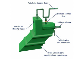 Separador de Água e Óleo Descarga de Compressores